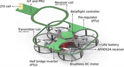 UAV-based solution for extending the lifetime of IoT devices: efficiency, design and sustainability
